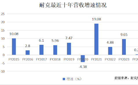 全球運(yùn)動(dòng)品牌三駕馬車(chē)分道揚(yáng)鑣