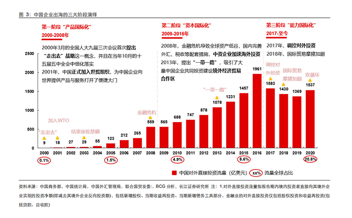 企業(yè)出海趨勢挖掘：環(huán)球新材國際（06616.HK）緣何擁抱出海經(jīng)濟？