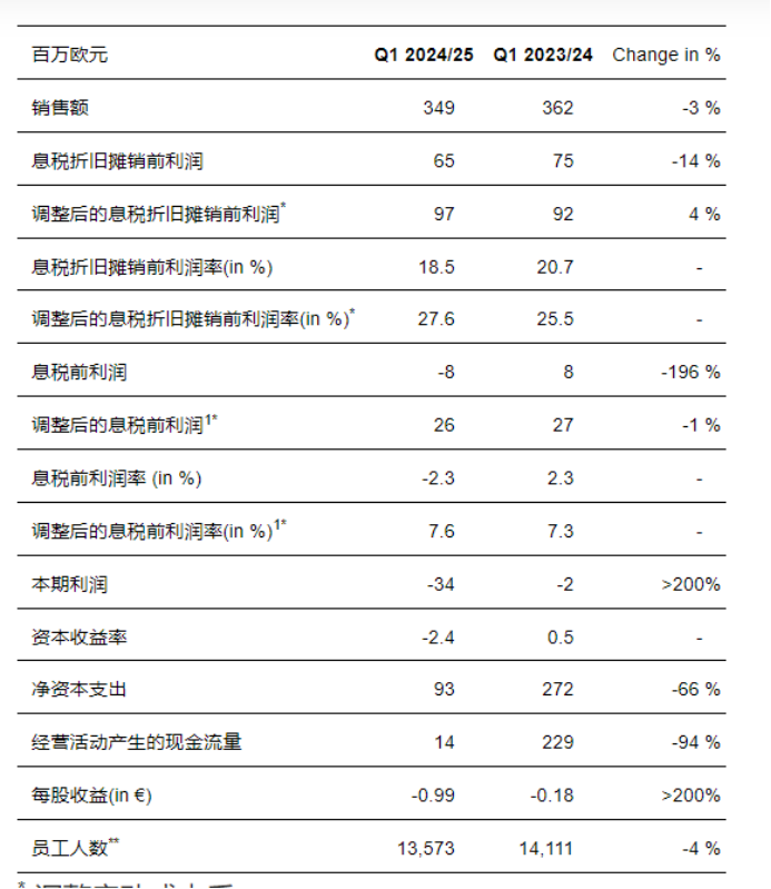 A16 奥特斯一季度业绩略微上扬399.png