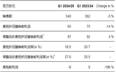 奥特斯一季度业绩略微上扬