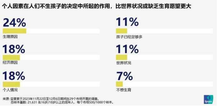 A17 益普索2024人口世代报告最新发布 以人口洞察揭示商业趋势863.png