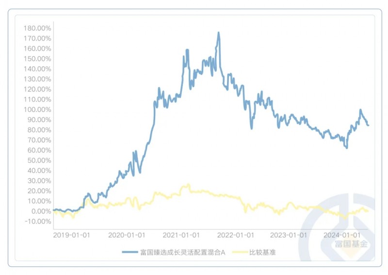 富國基金易智泉：一位逆行者的穿越牛熊之路