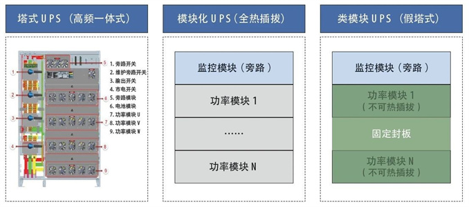 高等級數(shù)據(jù)中心不間斷電源的分析與選擇