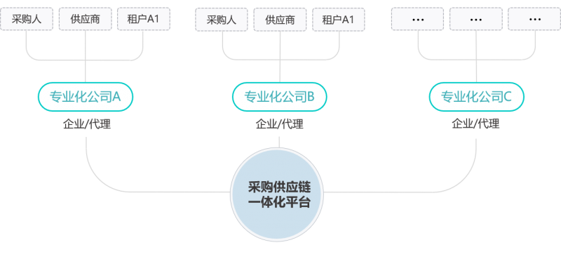 北京筑龍：以新質(zhì)采購(gòu)力，賦能企業(yè)采購(gòu)供應(yīng)鏈全面升級(jí)