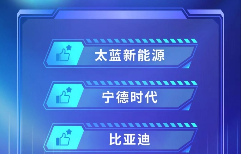 太蓝新能源等固态电池代表企业积极布局，谁才是真正的技术领先者？