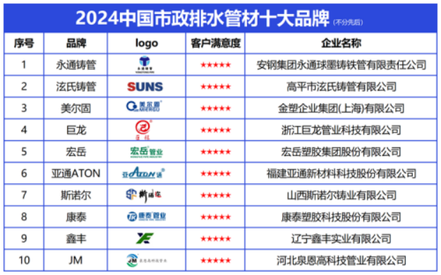 04 2024中国市政排水管材十大品牌发布,引领绿色高质量发展新篇章406.png