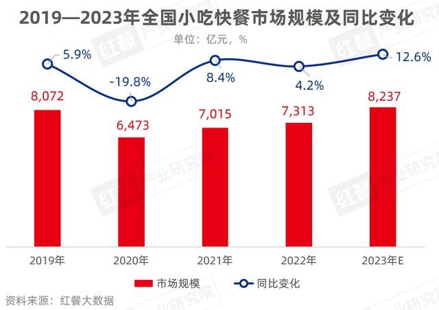 重慶特色小吃“丁家坡洋芋”丨雖然傳統(tǒng)，但永不過(guò)時(shí)