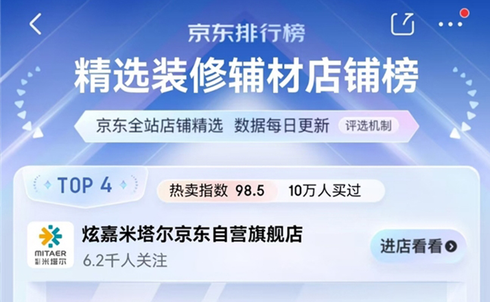 入駐1年位列TOP4店鋪 炫嘉米塔爾借力“京東建材倍增計(jì)劃”高速增長(zhǎng)