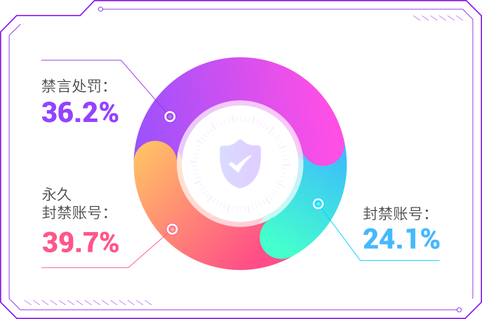 愛聊APP 2024年7月“凈網(wǎng)”行動公示，多措并舉，清除網(wǎng)絡(luò)交友隱患