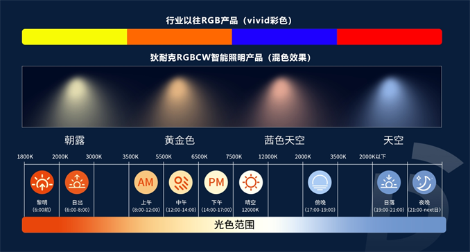 開學(xué)“裝備”升級！狄耐克以Ai相伴，打造健康護(hù)眼的學(xué)習(xí)空間