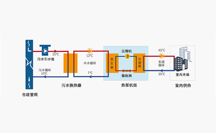 王晟：重塑城市供暖體系，邁向綠色高效未來