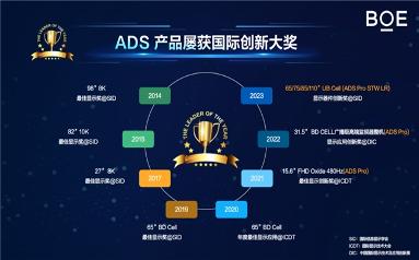 BOE（京東方）舉辦IPC2024 TV行業(yè)發(fā)展趨勢溝通會 共探市場嶄新變革