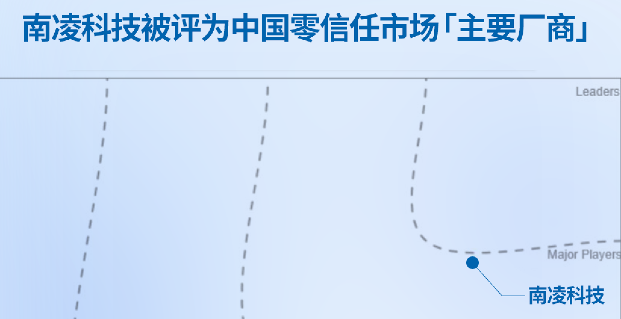 IDC發(fā)布調(diào)研報(bào)告：南凌科技是零信任市場的主要玩家