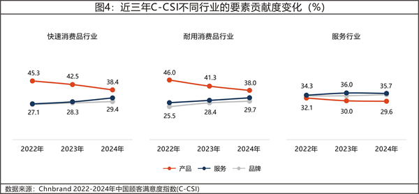 2024年中國顧客滿意度指數(shù)C-CSI研究成果發(fā)布