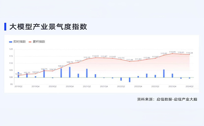 合合信息启信数据为大模型产业发展提供数智参考