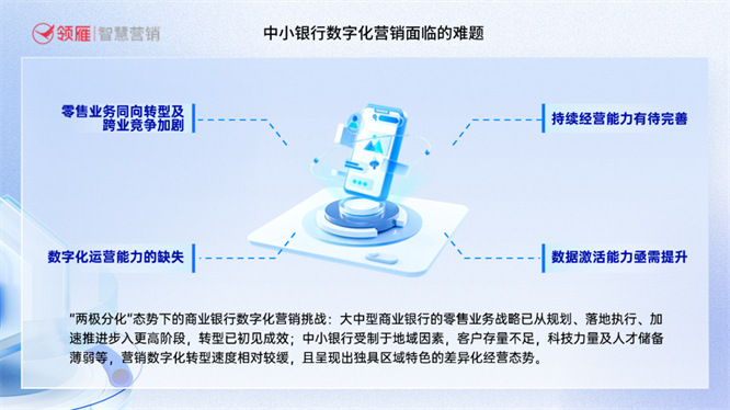 “存量時(shí)代”商業(yè)銀行營(yíng)銷數(shù)智化轉(zhuǎn)型路徑探討