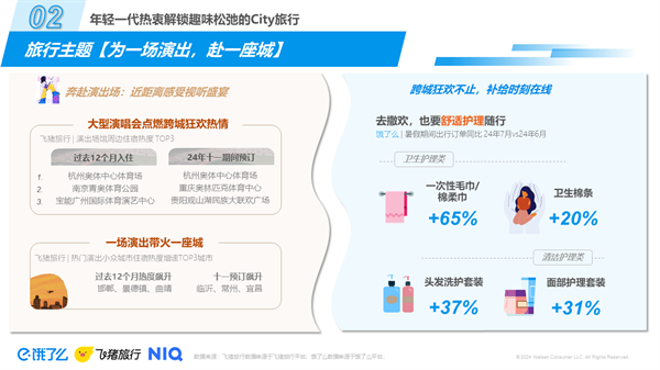 尼尔森IQ联合饿了么、飞猪发布《2024轻松出行趋势洞察》