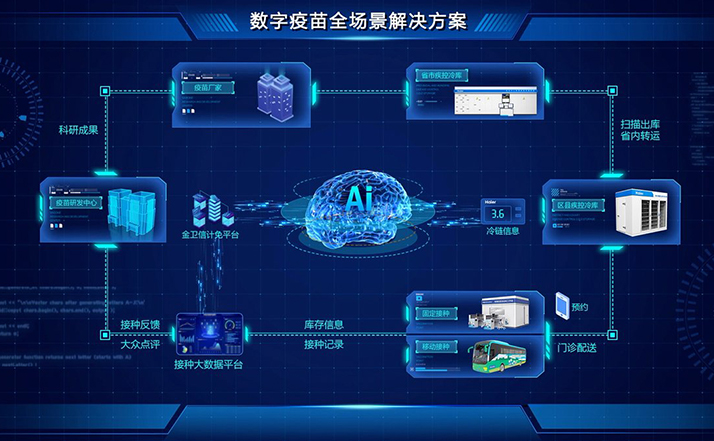 2024山东省人工智能科技进步奖特等奖花落海尔