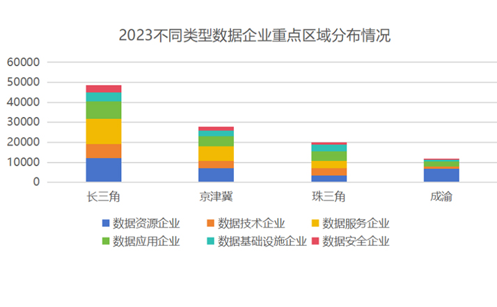 合合信息啟信寶發布《數據產業全景——關鍵指標分析與趨勢洞察》報告