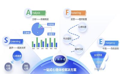 倍智全新一站式数字化人才评价中心 TAS智选平台正式发布