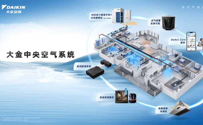 住房交易存量时代，大金中央空气系统助力好空气成为“理想之家”的标配