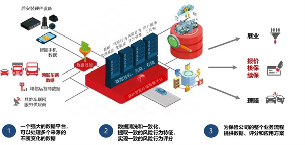 個人信息場景化保護的創新應用探索——《移動智能終端數據在保險場景中的合規應用》報告解讀