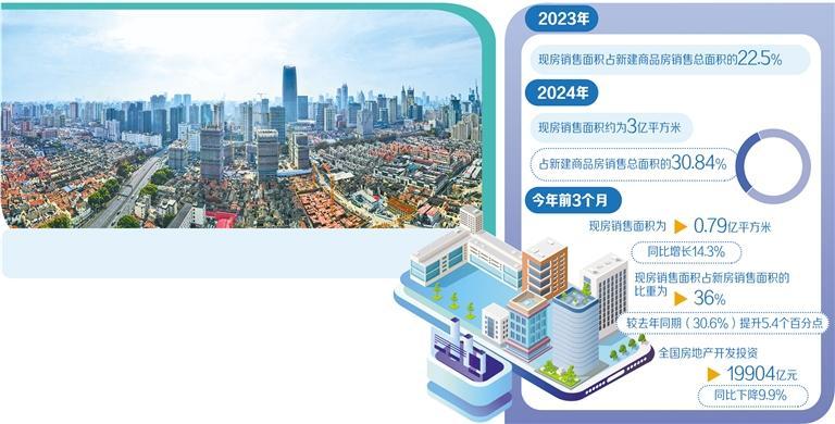 各地积极探索推进现房销售 市场影响几何？