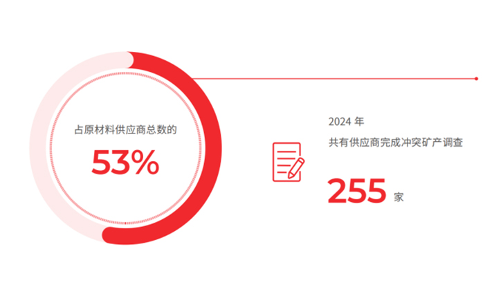TCL科技強化供應(yīng)鏈透明度，讓每份原材料都有可追溯的“身份證”