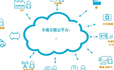 四维图新牵北汽新能源涉某车型平台泊车软件产品开发