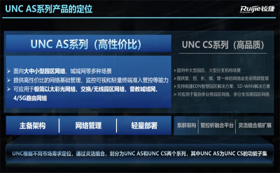 園區(qū)網(wǎng)絡(luò)解決方案｜銳捷網(wǎng)絡(luò)發(fā)布 RG-UNC AS 系列：讓中小網(wǎng)絡(luò)運(yùn)維化繁為簡(jiǎn)