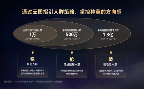 心智煥新、種草轉(zhuǎn)化躍升，從共擎獎獲獎案例看達(dá)人進(jìn)階新玩法