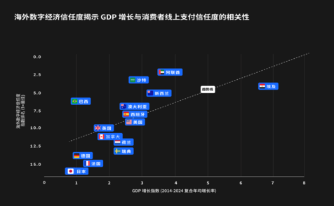 Checkout項(xiàng)堯受邀參與 WAIC2025 共話人工智能時(shí)代跨境支付新機(jī)遇