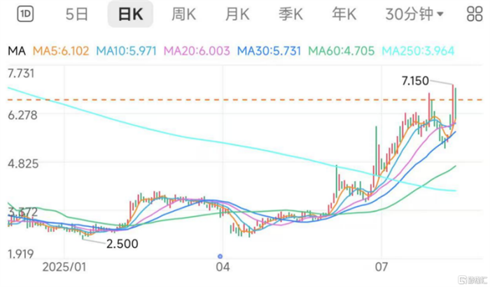 正面盈利預(yù)告：華興資本控股(01911.HK)業(yè)績強(qiáng)勁復(fù)蘇