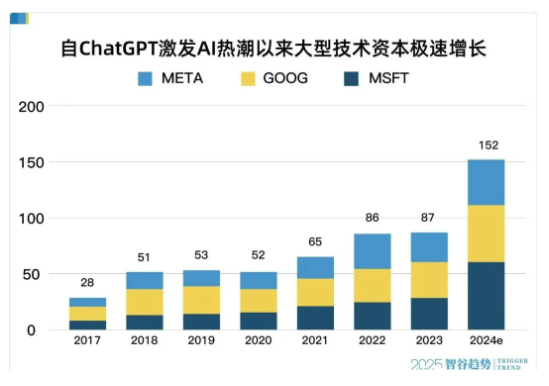 為什么AI越來(lái)越讓人失望？