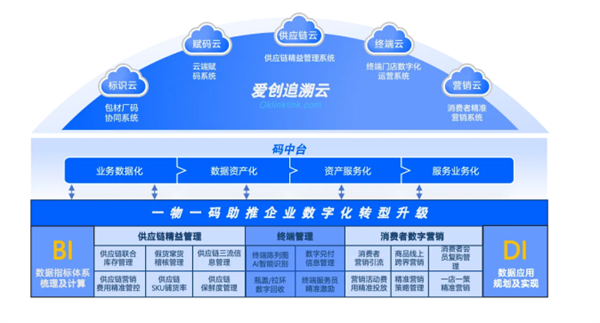 誰動了我的利潤？愛創(chuàng)科技五碼合一方案破解渠道“黑箱”難題