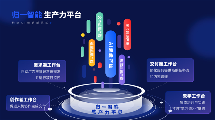 利歐歸一推出「AI超級產(chǎn)線」，更適配B端企業(yè)的營銷生產(chǎn)力提升方案
