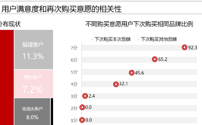 2025年中国顾客满意度指数C-CSI研究成果发布