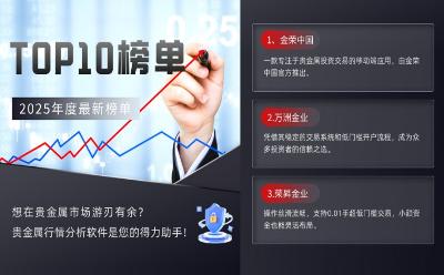 從新手到高手：2025年十大最值得信賴的貴金屬行情分析軟件