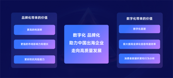 家居出海从“产品”到“品牌”，钛动科技助家居行业解锁增长新空间