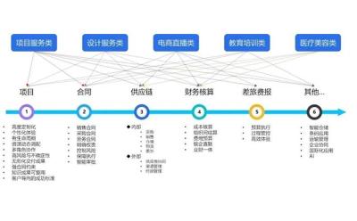 金蝶云·星空AI赋能解决方案，助现代服务企业高质量发展