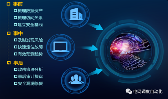 筑牢数字安全基石：君子签电子签章助力上海电力调度业务高效合规