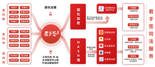中國茶飲出海熱潮涌動，君子簽海外版破解跨境難題